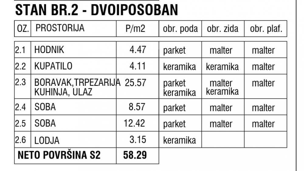 Stan – Gradska opština Zemun, Zemun - Prikaz 3