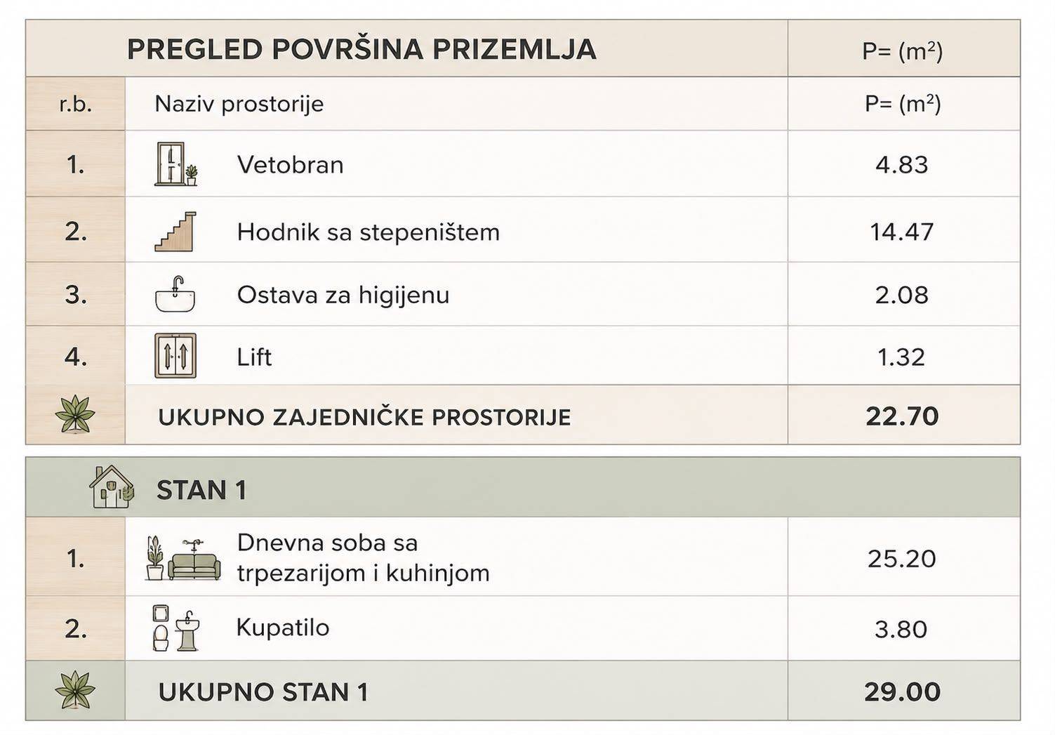Stan – Gradska opština Pantelej, Čalije, Donja Vrežina - Više