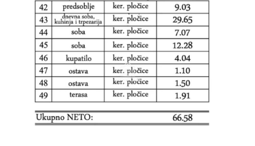 Stan – Pančevo - Prikaz 4